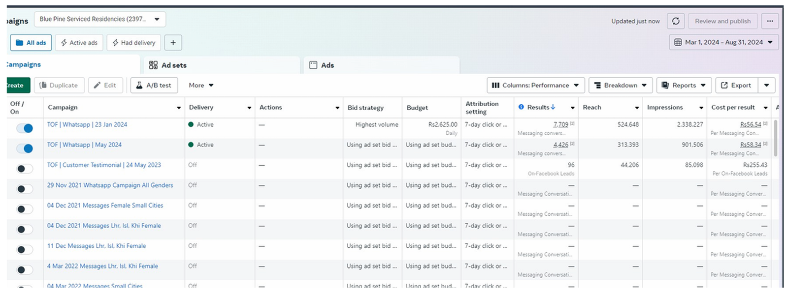 Real Meta or Google Ads results from a managed client account
