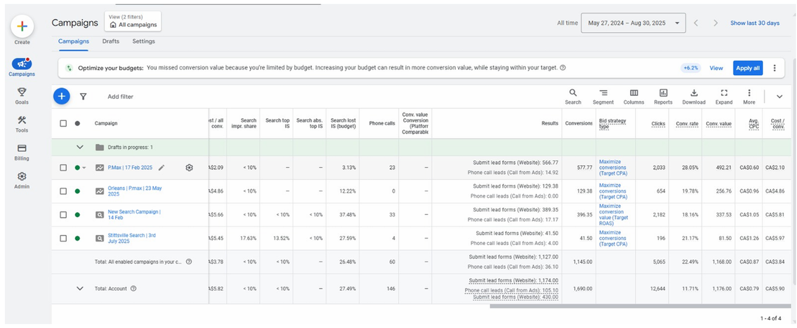 Real Meta or Google Ads results from a managed client account